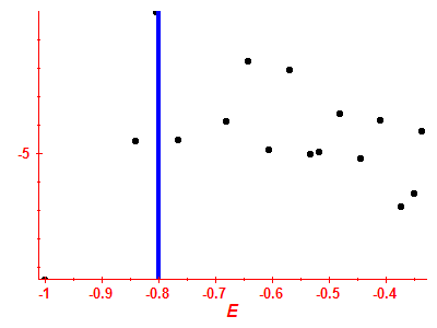 Strength function log